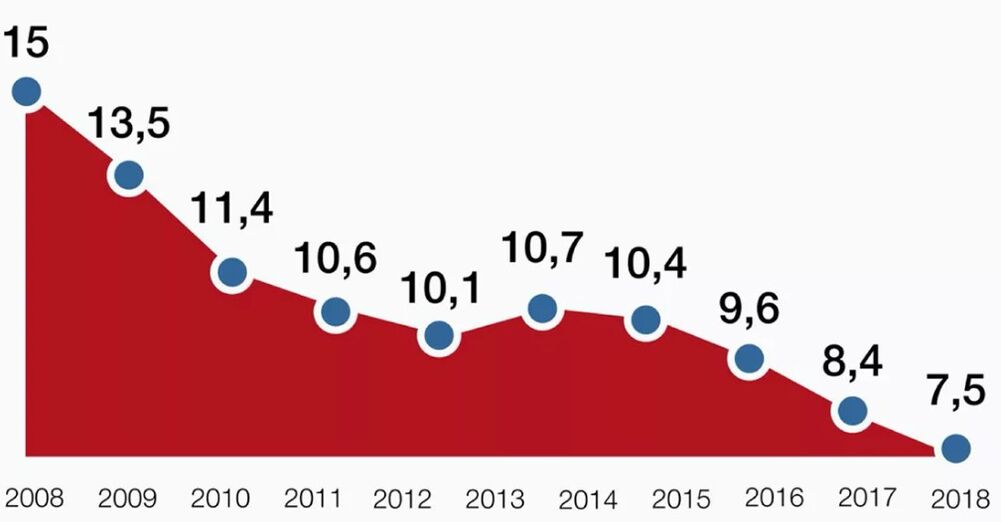 alkoholio mirtingumo statistika